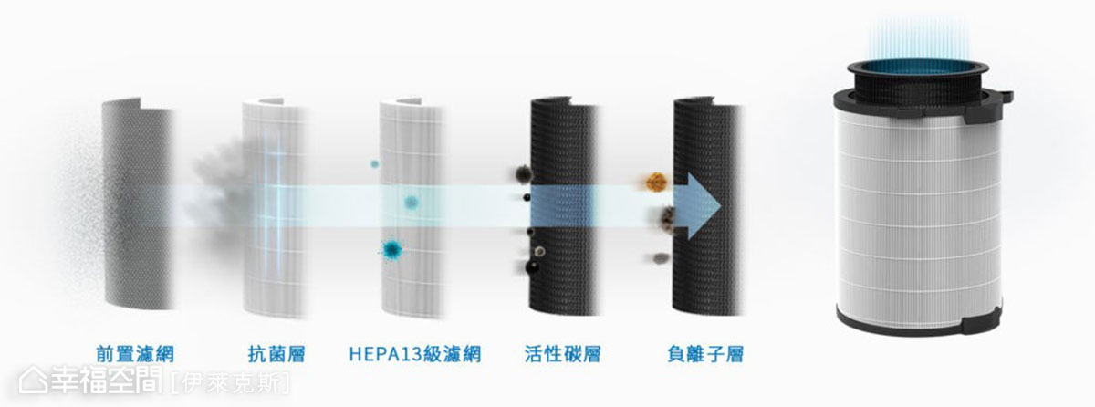 幸福空間討論區
