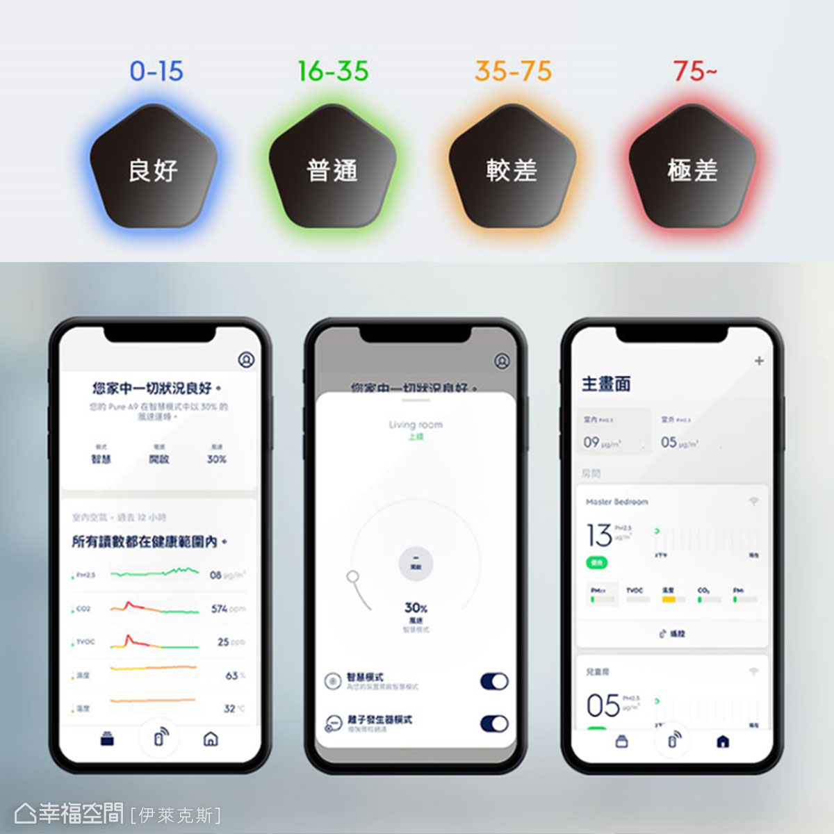 幸福空間討論區