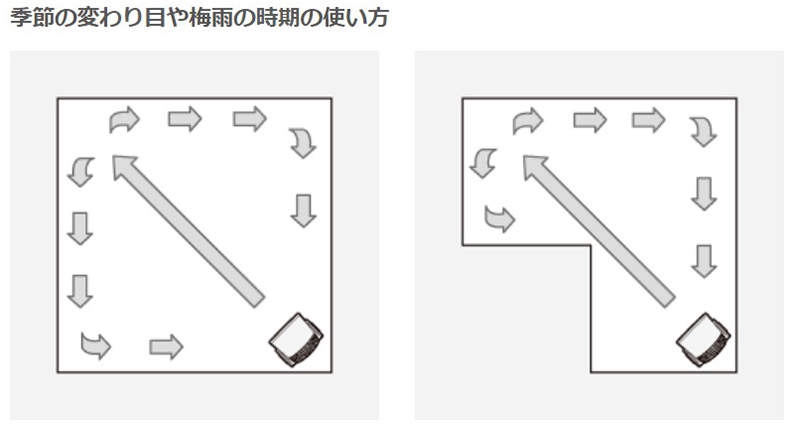 幸福空間討論區