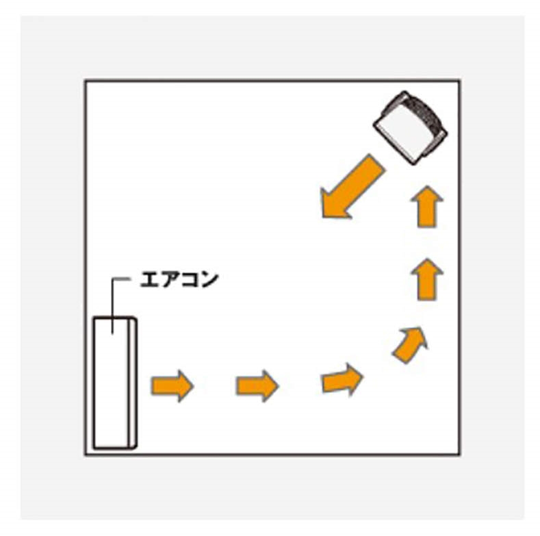 幸福空間討論區