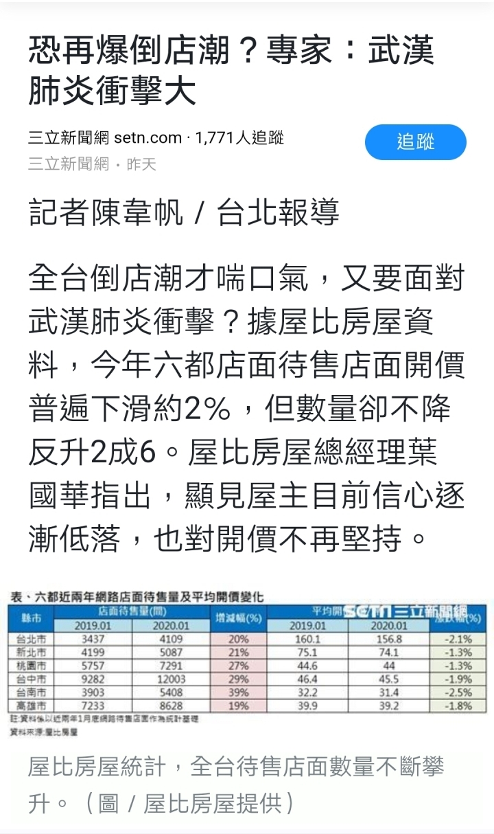 幸福空間討論區