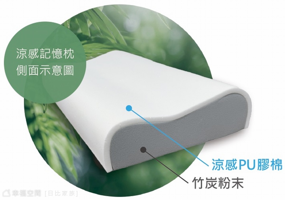 幸福空間專欄