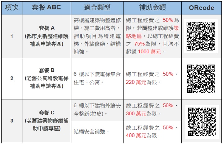 幸福空間專欄